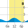 Smathers Beach tide chart for Sunday, March 8, 2026