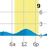 Smathers Beach tide chart for Monday, March 9, 2026