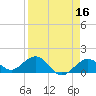 Smathers Beach tide chart for Thursday, April 16, 2026