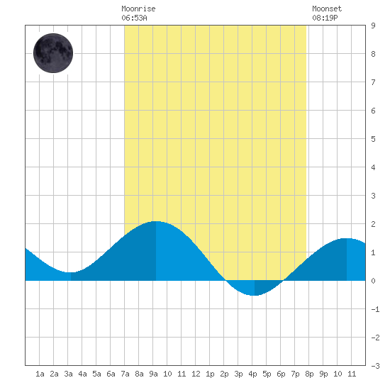 Smathers Beach tide chart for Friday, April 17, 2026