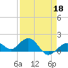 Smathers Beach tide chart for Saturday, April 18, 2026
