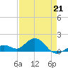 Smathers Beach tide chart for Tuesday, April 21, 2026