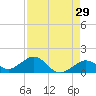 Smathers Beach tide chart for Wednesday, April 29, 2026