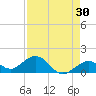 Smathers Beach tide chart for Thursday, April 30, 2026