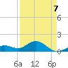 Smathers Beach tide chart for Tuesday, April 7, 2026
