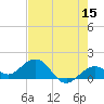 Smathers Beach tide chart for Friday, May 15, 2026