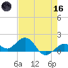 Smathers Beach tide chart for Saturday, May 16, 2026