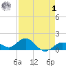 Smathers Beach tide chart for Friday, May 1, 2026