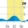 Smathers Beach tide chart for Wednesday, May 20, 2026