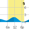 Smathers Beach tide chart for Tuesday, May 5, 2026