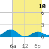 Smathers Beach tide chart for Wednesday, June 10, 2026