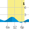 Smathers Beach tide chart for Monday, June 1, 2026