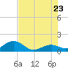Smathers Beach tide chart for Tuesday, June 23, 2026