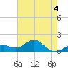 Smathers Beach tide chart for Thursday, June 4, 2026