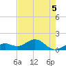Smathers Beach tide chart for Friday, June 5, 2026
