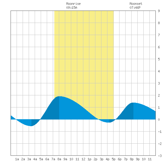 Keydash tide chart for Friday, January 15, 2021