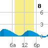 Keydash tide chart for Friday, January 8, 2021