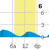 Keydash tide chart for Saturday, February 6, 2021