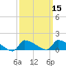 Keydash tide chart for Monday, March 15, 2021
