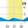 Keydash tide chart for Friday, March 19, 2021