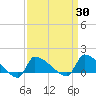 Keydash tide chart for Tuesday, March 30, 2021