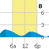 Keydash tide chart for Monday, March 8, 2021