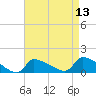 Keydash tide chart for Tuesday, April 13, 2021