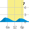 Keydash tide chart for Wednesday, April 7, 2021
