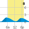 Keydash tide chart for Thursday, April 8, 2021