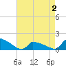 Keydash tide chart for Sunday, May 2, 2021