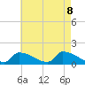 Keydash tide chart for Saturday, May 8, 2021