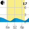 Keydash tide chart for Thursday, June 17, 2021