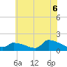 Keydash tide chart for Tuesday, July 6, 2021