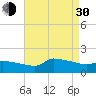 Keydash tide chart for Monday, August 30, 2021