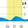 Keydash tide chart for Tuesday, September 14, 2021