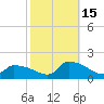 Keydash tide chart for Friday, October 15, 2021