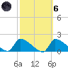 Keydash tide chart for Wednesday, October 6, 2021