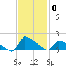 Keydash tide chart for Monday, November 8, 2021