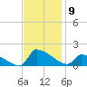 Keydash tide chart for Tuesday, November 9, 2021