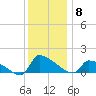 Keydash tide chart for Wednesday, December 8, 2021