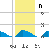 Keydash tide chart for Saturday, January 8, 2022