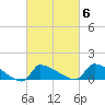 Keydash tide chart for Sunday, March 6, 2022