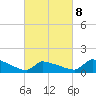 Keydash tide chart for Tuesday, March 8, 2022