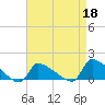 Keydash tide chart for Monday, April 18, 2022