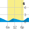 Keydash tide chart for Wednesday, April 6, 2022