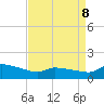 Keydash tide chart for Friday, April 8, 2022