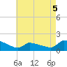 Keydash tide chart for Thursday, May 5, 2022