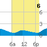 Keydash tide chart for Friday, May 6, 2022