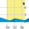 Keydash tide chart for Monday, June 6, 2022
