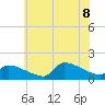 Keydash tide chart for Friday, July 8, 2022